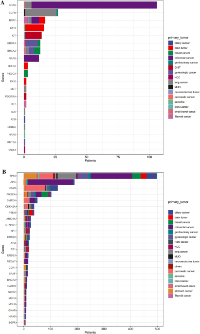 Clinical implementation of next-generation sequencing testing and ...