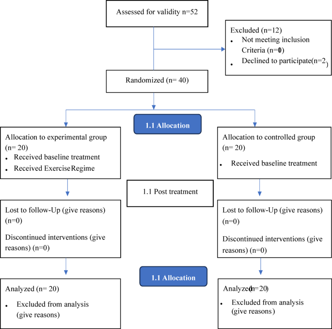 Effects of integrated exercise approach on total testosterone levels in eumenorrheic women: a randomized controlled trial