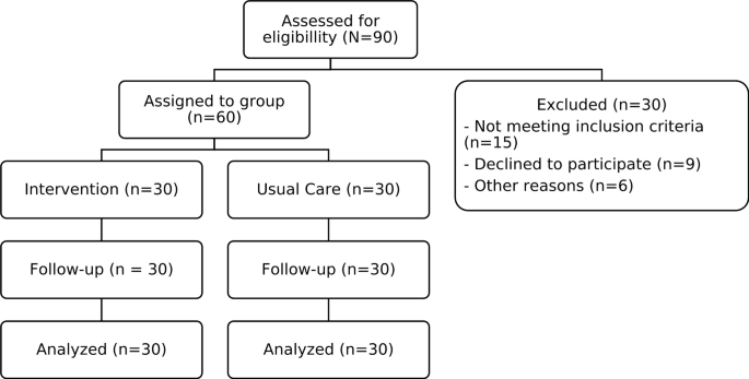 The effects of sexuality education program on sexual quality of life among patients following coronary artery bypass graft The effects of sexuality education program on sexual quality of life among patients following coronary artery bypass graft