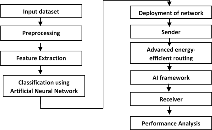 Leveraging AI-enabled mobile learning platforms to enhance the effectiveness of English teaching in universities