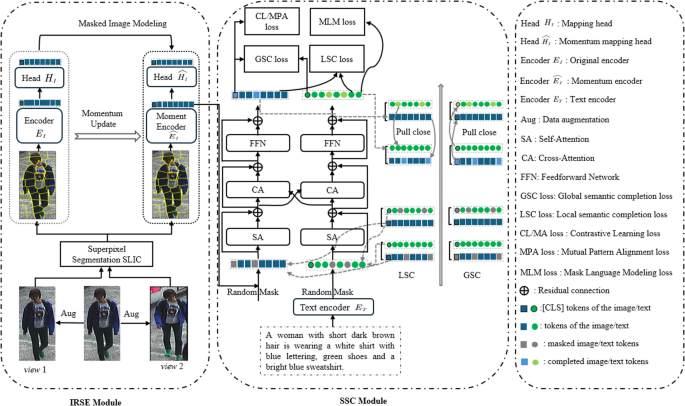 Keywords:
Artificial intelligence analyzing image - Convergence of artificial intelligence with social media: A ...