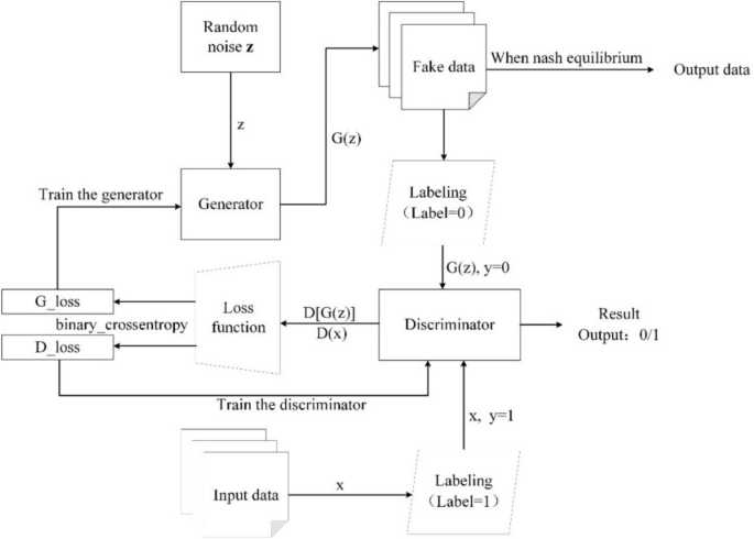 Unknown intrusion traffic detection method based on unsupervised ...