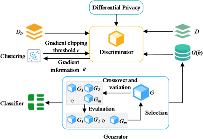Personal health data protection and intelligent healthcare applications under generative adversarial network