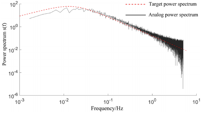Wind induced structural response analysis of photovoltaic tracking supports by unidirectional fluid structure coupling