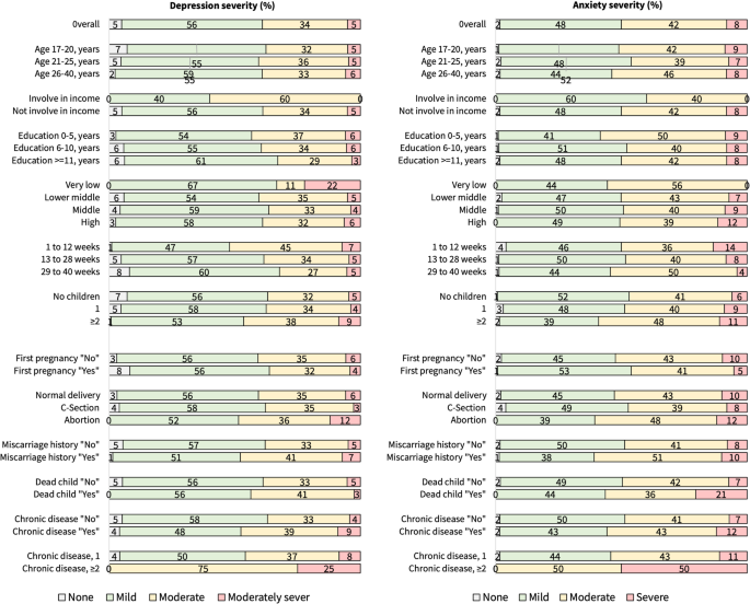 Depressive, anxiety symptoms and their co-occurrence among women seeking antenatal care in Bangladesh