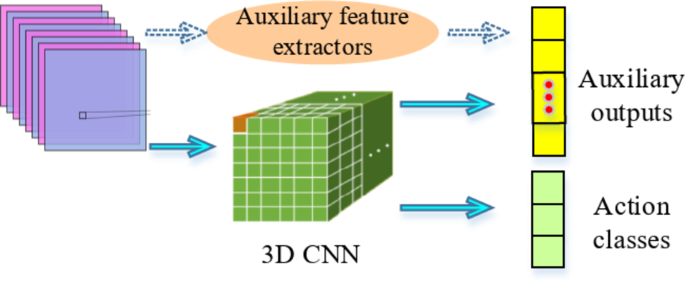 The application of suitable sports games for junior high school students based on deep learning and artificial intelligence