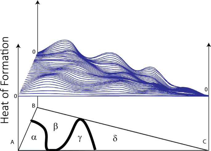 Machine learning for improved density functional theory thermodynamics