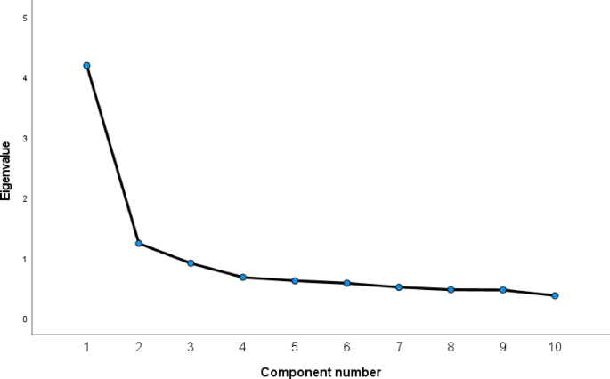 Correlation of nurses’ and midwives’ stress of conscience with hospital ethical climate and moral sensitivity