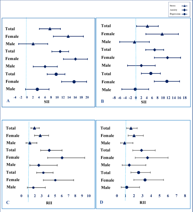Socioeconomic inequality in mental health disorders: A cross-sectional study from the Tehran University of Medical Sciences employees’ cohort study