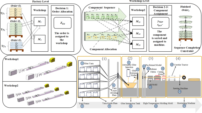 Adaptive crayfish optimization algorithm for multi-objective scheduling ...