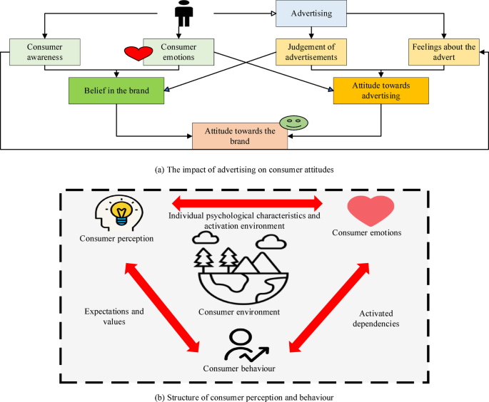 Eco positioning drives sustainable fashion consumption through process related strategies and brand familiarity Eco positioning drives sustainable fashion consumption through process related strategies and brand familiarity
