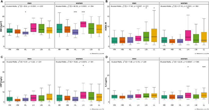 Healthy lifestyle, daytime sleepiness, and gut microbiome composition are determinants of functional strength in humans: a cross-sectional study Healthy lifestyle, daytime sleepiness, and gut microbiome composition are determinants of functional strength in humans: a cross-sectional study