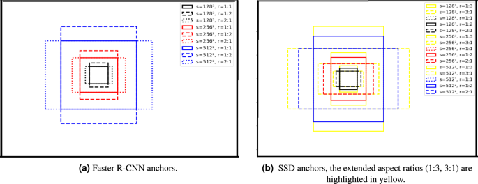 Enhancing Object Detection: Optimizing RetinaNet Anchors with Differential Evolution