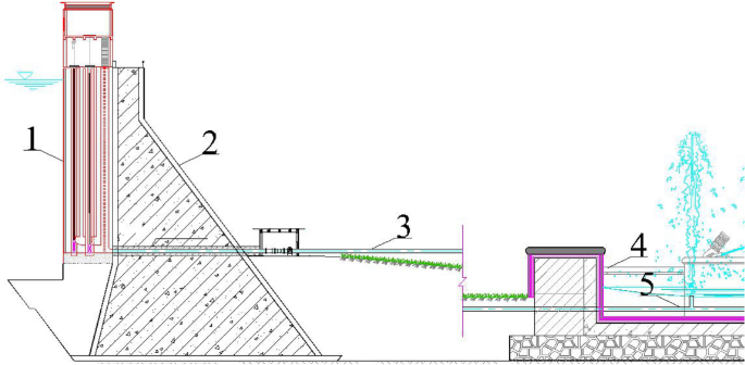 Design of structural parameters and study on the energy dissipation characteristics of vertical jet-type energy dissipators