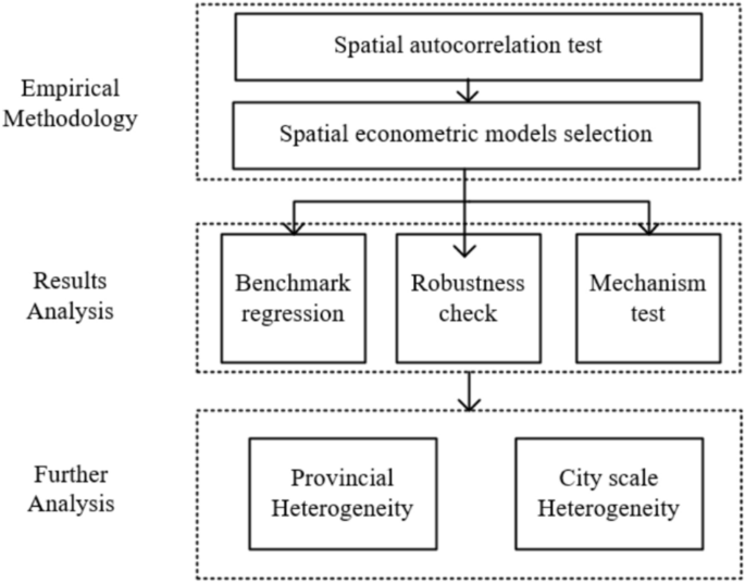 Information and communication technology, upgrading of industrial ...
