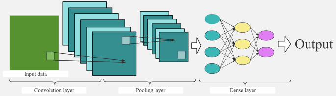 Optimizing University Ideological and Political Education Systems with Deep Learning