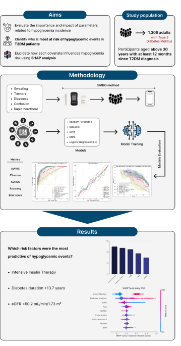 semaglutide hypoglycemia risk Which of the following GLP-1 agonist is available as oral formulation ? Albiglutide Liraglutide Lixisenatide Answer in the story Metabolic therapy is evolving faster