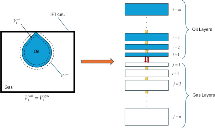A novel algorithm for modeling gas–oil dynamic interfacial tension (IFT ...
