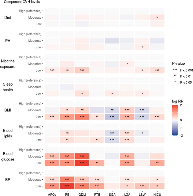Synergistic effects of cardiovascular health and social isolation on adverse pregnancy outcomes
