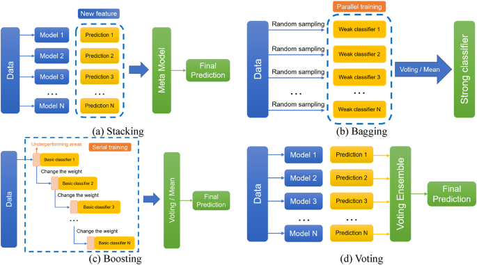 Event recognition technology and short-term rockburst early warning ...