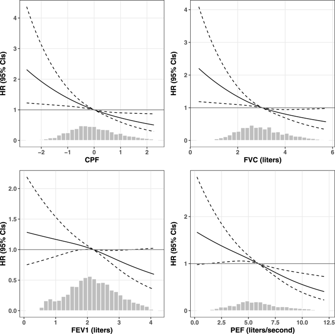 Pulmonary function and motoric cognitive risk syndrome in older adults