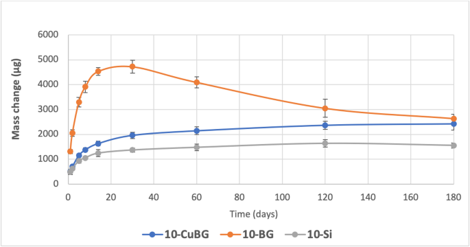 ghk-cu peptide safety profile Thermodynamically stable ionic liquid microemulsions pioneer pathways for  topical delivery and peptide application