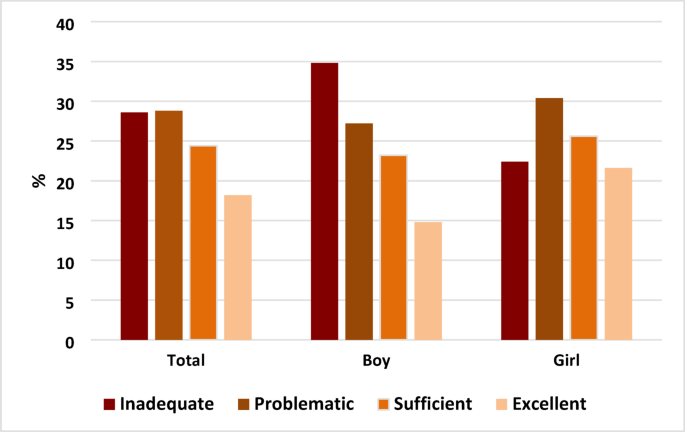 Association between health literacy and body mass index among Iranian high school students - Scientific Reports