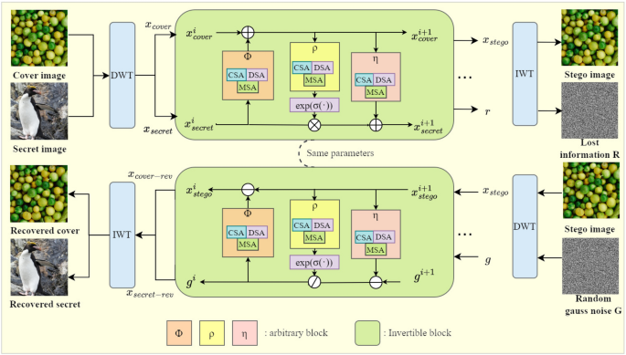 Reversible image steganography based on residual structure and ...
