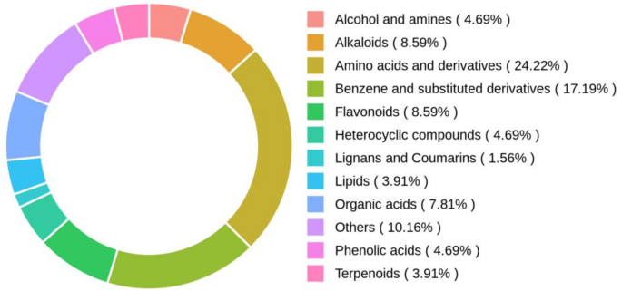 Traditional Chinese herbal tea Psychotria rubra suppresses inflammatory response caused by respiratory tract infections via STAT3/IL-6/TNF