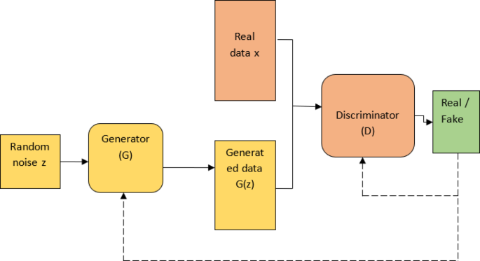 Hybrid GAN Framework for Enhanced Breast Cancer Detection Using Thermograms