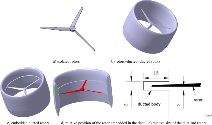 Research on the aerodynamic characteristics of eVTOL aircraft ducted ...