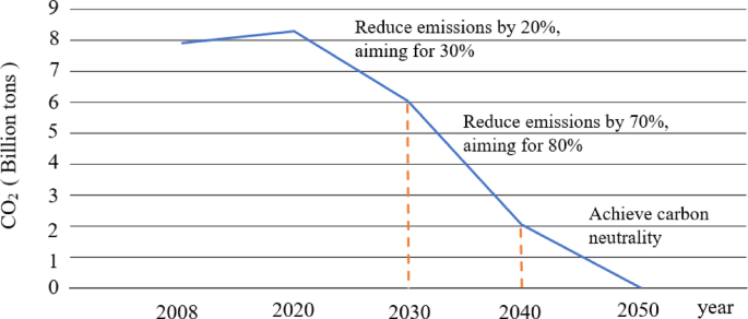 Combustion and emission characteristics of ammonia diesel marine high Combustion and emission characteristics of ammonia diesel marine high