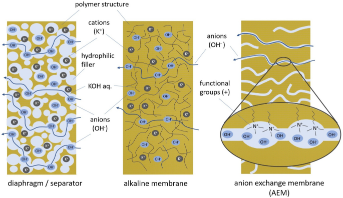 The Evolution of Water Electrolysis: From 19th Century Discovery to Modern Green Hydrogen Production