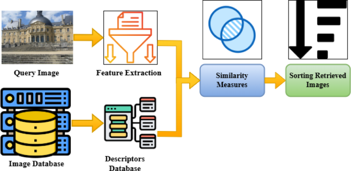 Enhancing Human-Machine Interaction with Deep Learning for Visual Data Retrieval