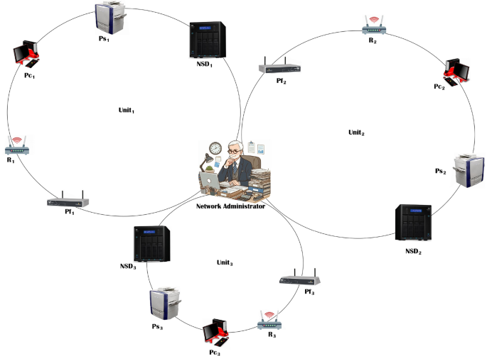 Optimizing hybrid network topologies in communication networks through irregularity strength Optimizing hybrid network topologies in communication networks through irregularity strength