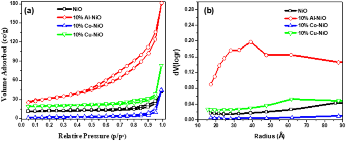 Innovative Approaches for Clean Hydrogen Production through Methane Decomposition
