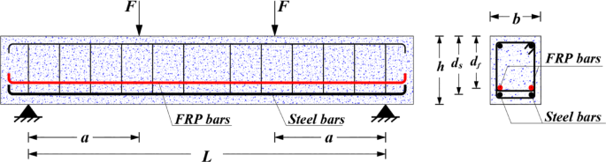 Predicting flexural strength of hybrid FRP-steel reinforced beams using symbolic regression and ML techniques