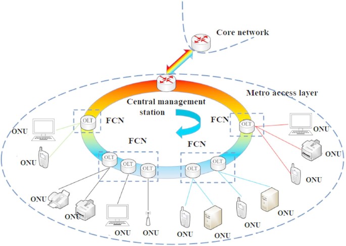 Energy efficient traffic data aggregation and routing for metropolitan ...