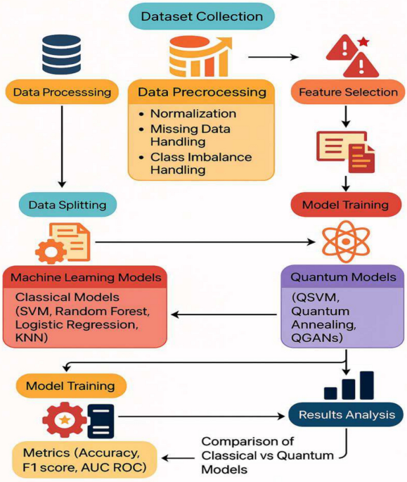 Predicting Drug Sensitivity in Multiple Myeloma: A Quantum Machine Learning Approach with Proteomic Data