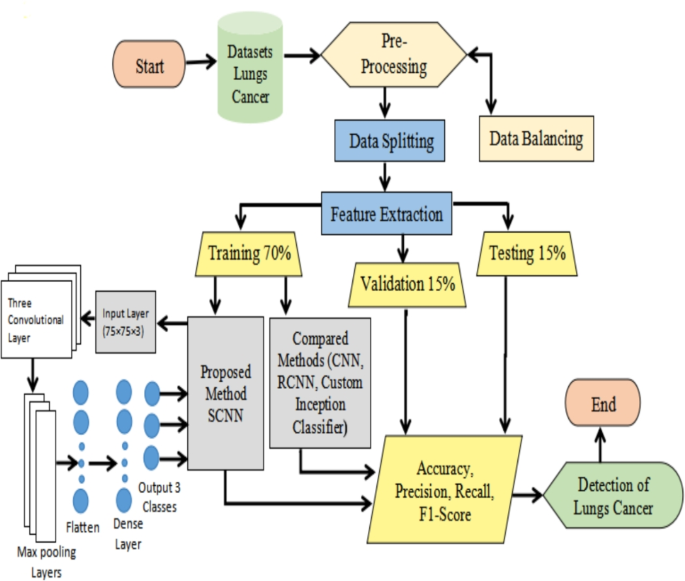 algorithmic warfare visualization - ALGORITHMIC WARFARE: Data Normalization, Distribution Key to CJADC2