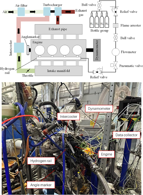 Advancements in Hydrogen Internal Combustion Engines: Overcoming Challenges for a Sustainable Future