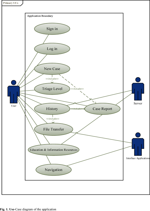 Development and usability evaluation of a mHealth application for prehospital triage