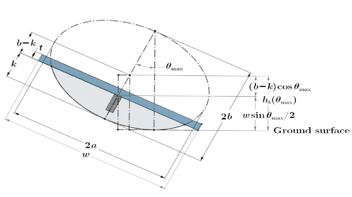 Geometric Design Principles of Wobble Boards for Balance and Mobility Training