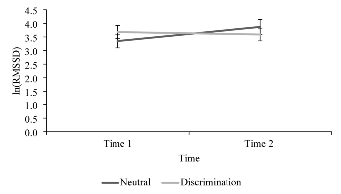 Ageism in a health-related context: the physiological, psychological, and behavioral impacts of subtle age discrimination on older adults