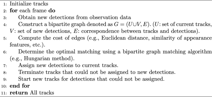 Improving Multi-Object Tracking Accuracy with Quantum Annealing