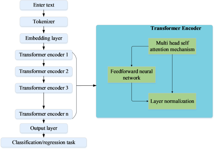 The data visualization and intelligent text analysis for effective evaluation of English language teaching