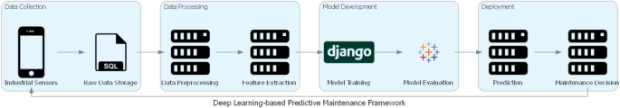 Comparing Deep Learning Models for Predictive Maintenance in Industrial Manufacturing Using Sensor Data