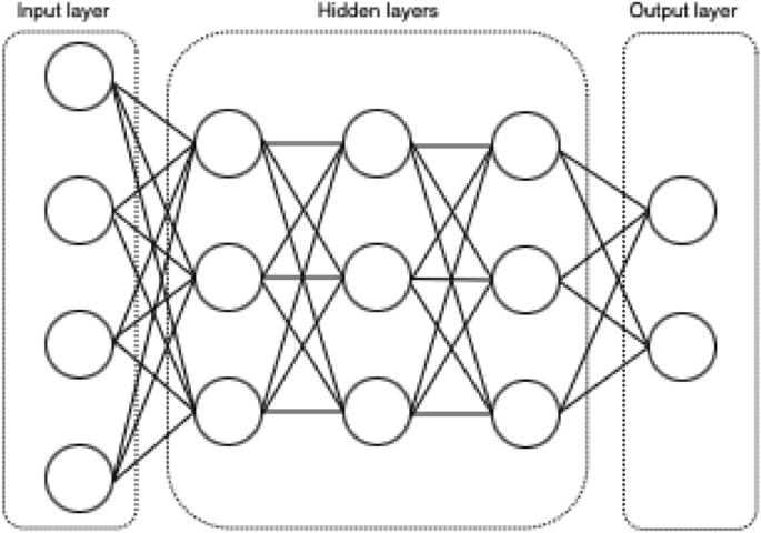 Profiling Side-Channel Attacks on the SPECK Cipher Using Deep Learning