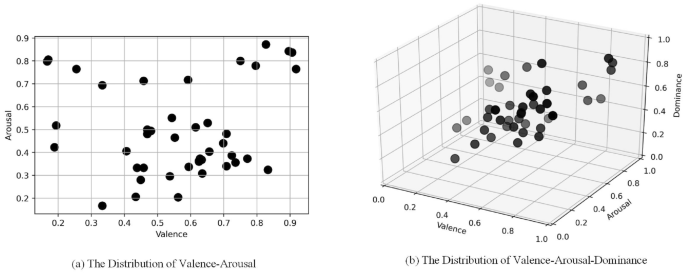 Harnessing Triple-Dimensional Psychology for Enhanced Aspect-Based Sentiment Analysis with Graph Attention Networks
