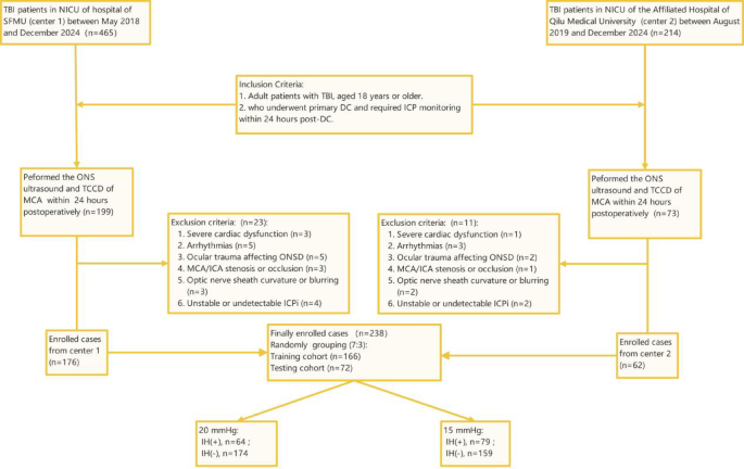 Deep Learning and Hemodynamics: A New Multimodal Approach for Early Detection of Post-Craniotomy Intracranial Hypertension